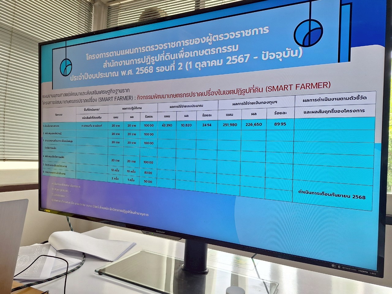 title - หัวหน้าผู้ตรวจราชการ ส.ป.ก. ประชุมตรวจราชการและติดตามความก้าวหน้าผลการดำเนินงานตามแผนการตรวจราชการของผู้ตรวจราชการ ส.ป.ก. ประจำปีงบประมาณ พ.ศ. 2568 รอบที่ 2 เขตตรวจราชการที่ 18 จังหวัดนครสวรรค์